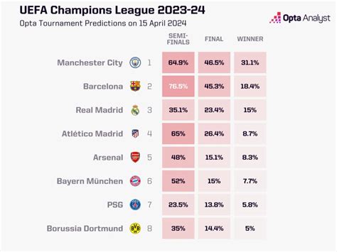 championship league predictions|Iba pa.